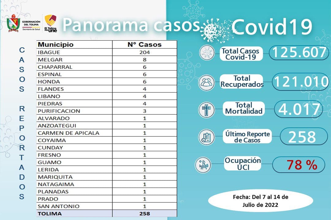 Covid 19, 07 al 14 de julio del 2022, reporte a la fecha